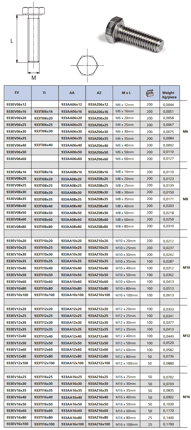 Stainless steel A2-80 hex head bolts weight