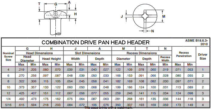 Combination drive pan head cap screws