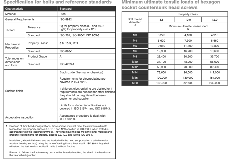 Dimensions of Countersunk Stainless Steel Screws