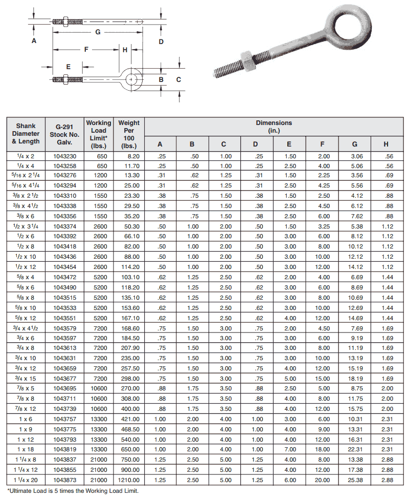 WEIGHT CHART: REGULAR NUT EYE BOLTS WEIGHT CHART: REGULAR NUT EYE BOLTS