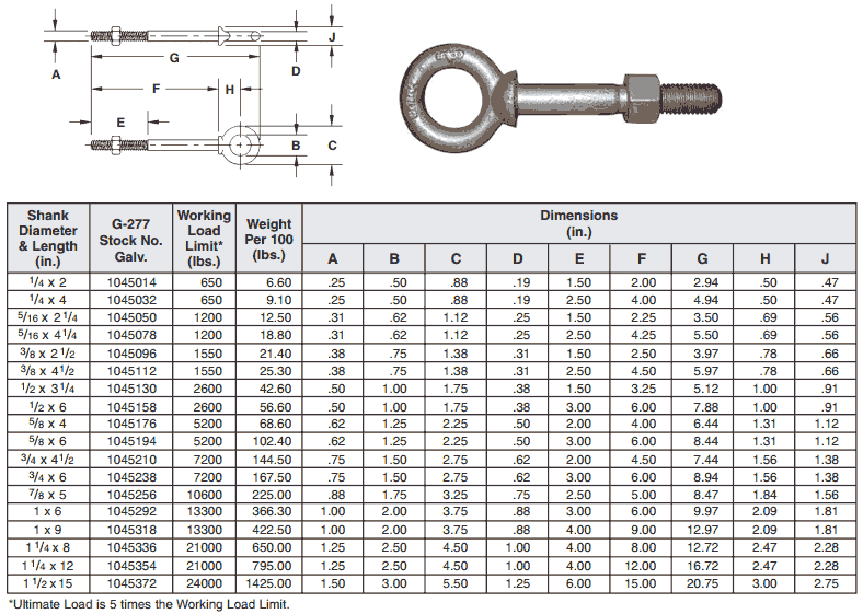 WEIGHT CHART: SHOULDER NUT EYE BOLTS WEIGHT CHART: SHOULDER NUT EYE BOLTS