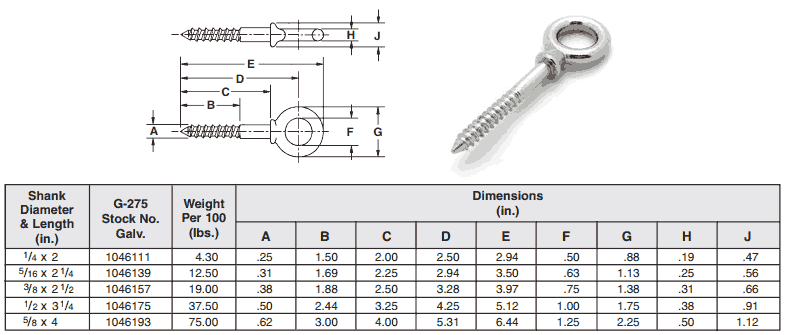 WEIGHT CHART: SCREW EYE BOLTS WEIGHT CHART: SCREW EYE BOLTS