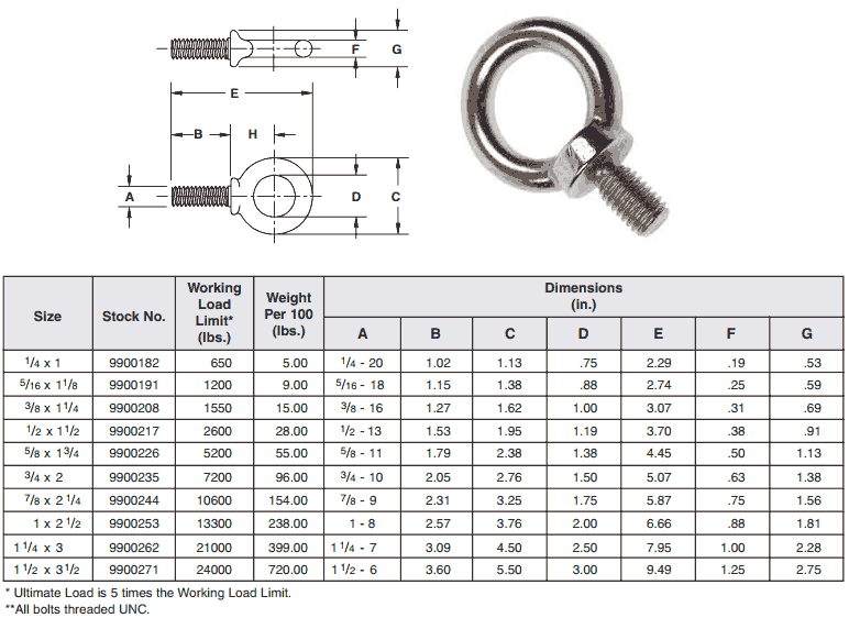 WEIGHT CHART: SHOULDER TYPE MACHINERY EYE BOLTS WEIGHT CHART: SHOULDER TYPE MACHINERY EYE BOLTS
