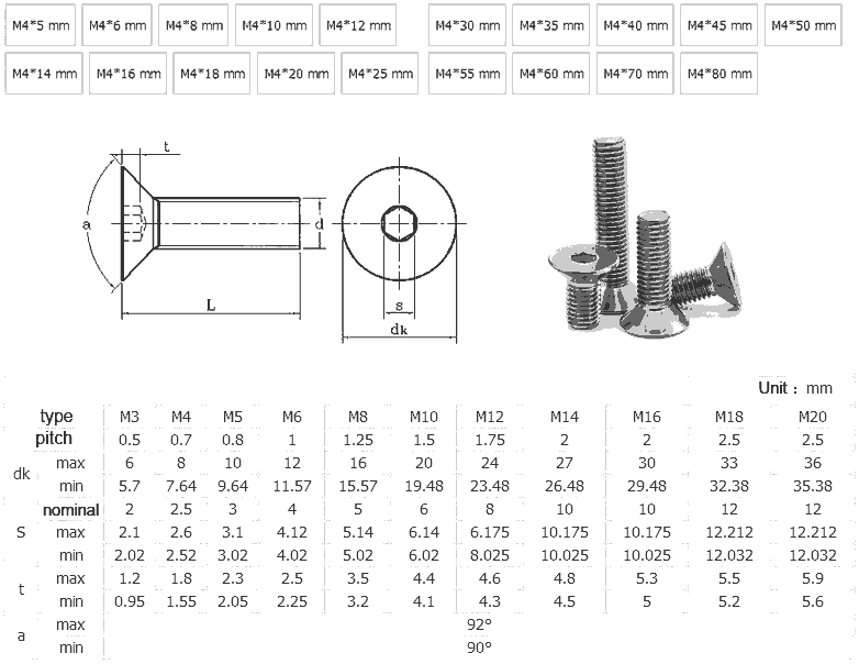 Stainless Steel A4 Flat Hex Head Screw dimensions