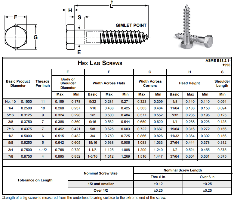 Stainless steel lag bolts dimension