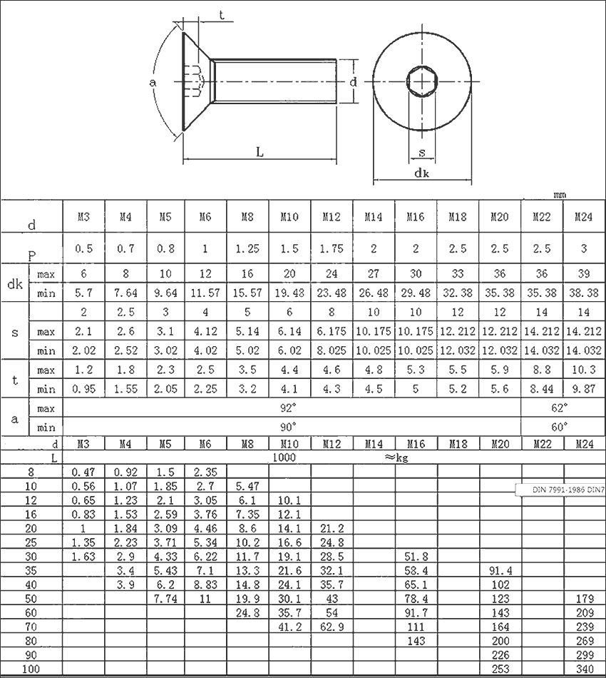 Stainless Steel Machine Screw CSK dimensions Stainless Steel Machine Screw CSK dimensions