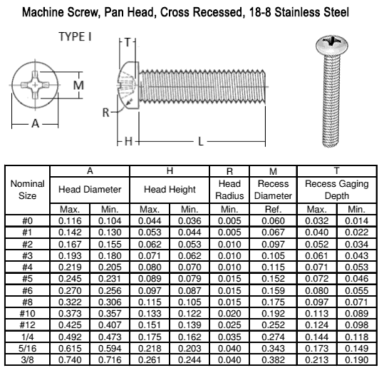 Stainless Steel Machine Screw dimensions Stainless Steel Machine Screw dimensions