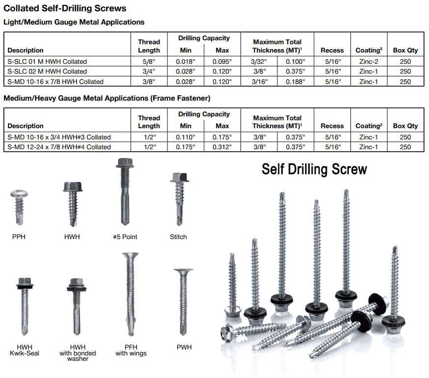 Stainless Steel self drilling screw dimensions