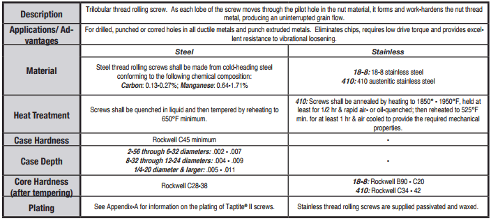 Stainless Steel Self Tapping screw dimensions
