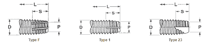 Self tapping screws thread