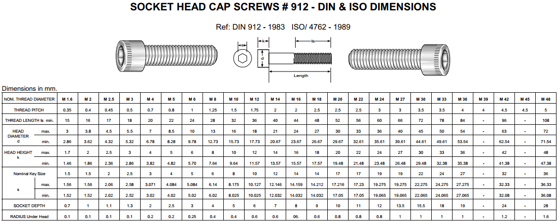 Stainless Steel socket screw dimensions