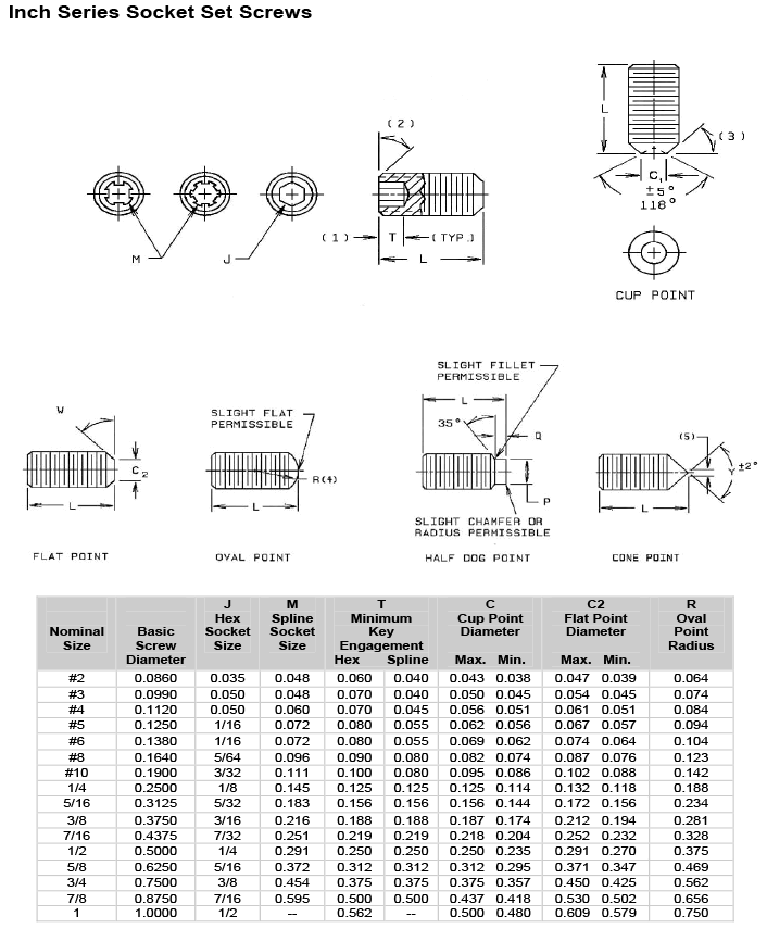Stainless Steel Socket Set screw dimensions