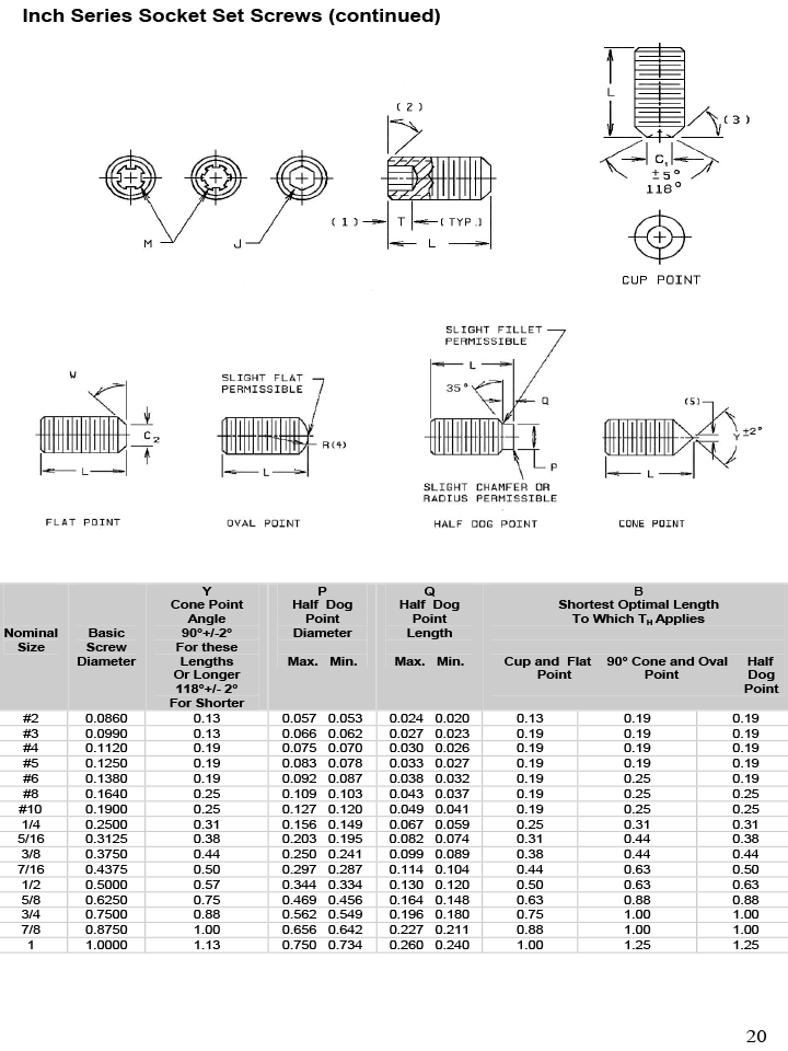 Stainless Steel Socket Set screw dimensions