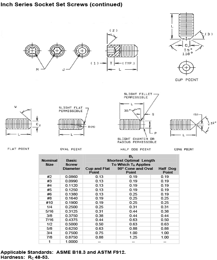 Stainless Steel Socket Set screw dimensions