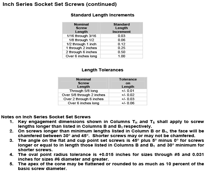 Stainless Steel Socket Set screw dimensions