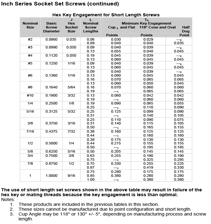 Stainless Steel Socket Set screw dimensions