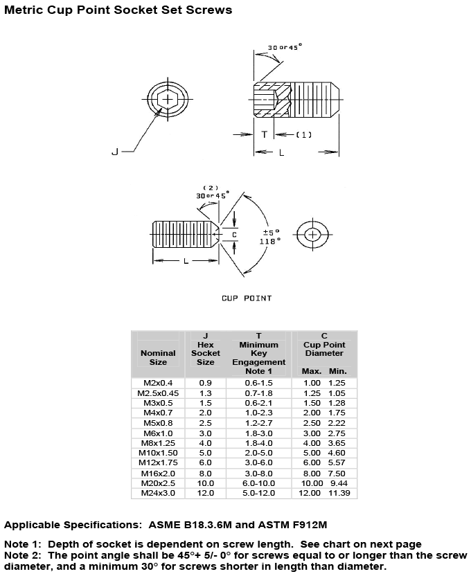 Stainless Steel Socket Set screw dimensions