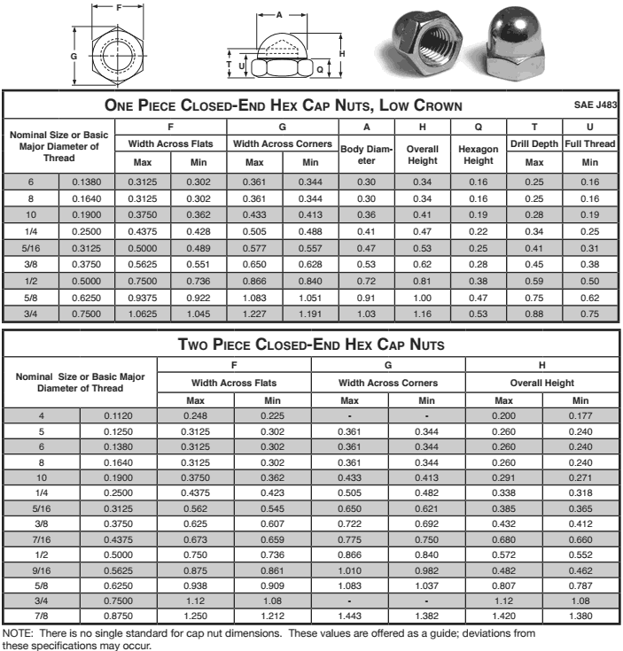 Stainless Steel Acron Cap Nuts Dimensions