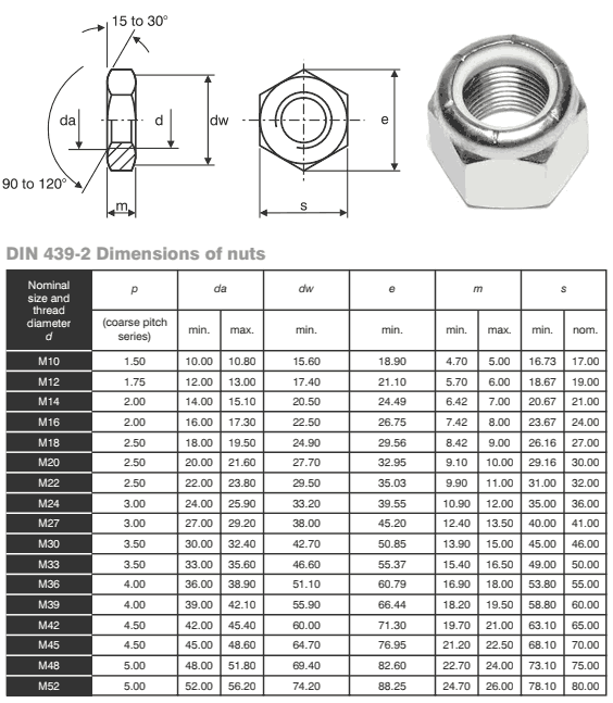 Stainless Steel Metric lock Nuts Dimensions
