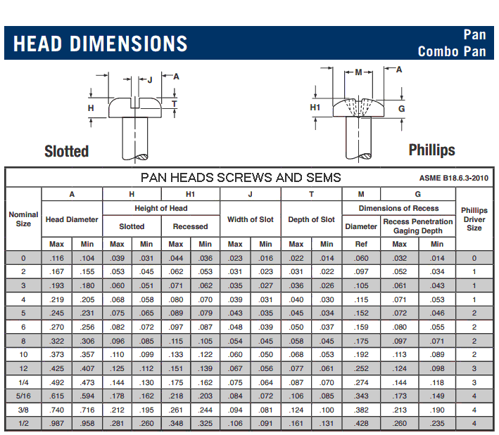 Stainless Steel pan head screw dimensions