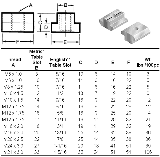 Stainless Steel Metric T-slot Nuts Dimensions