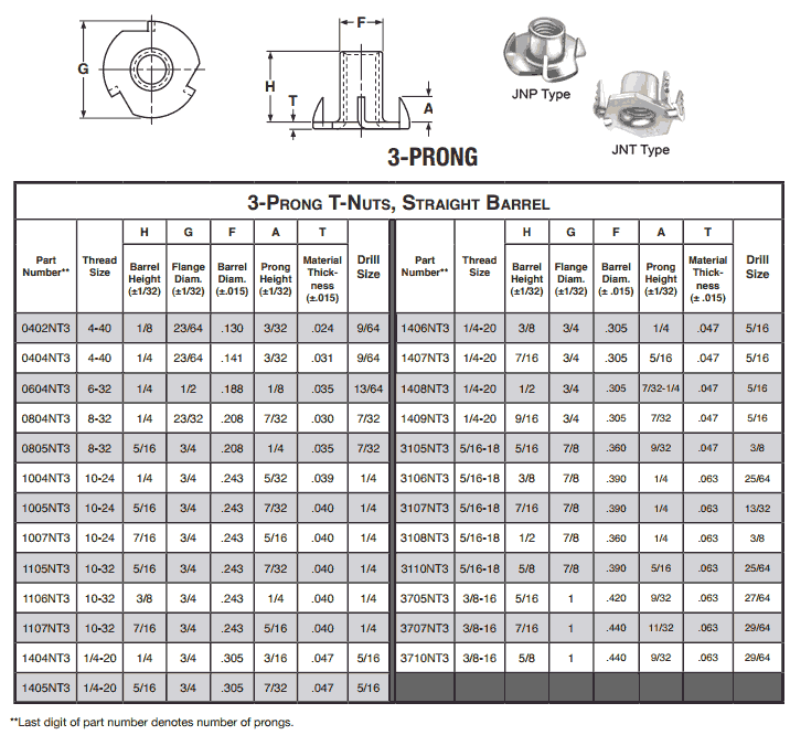 Stainless Steel Tee Nuts Dimensions