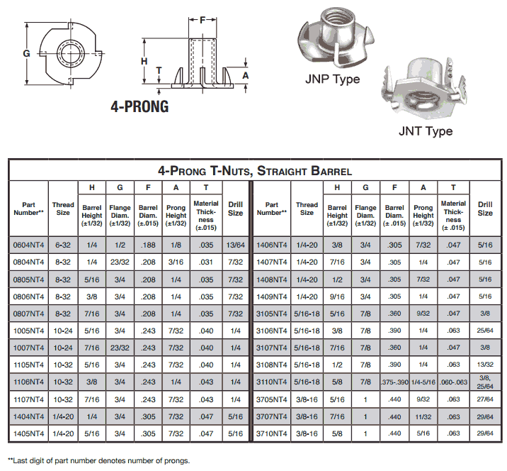 Stainless Steel Metric Tee Nuts Dimensions