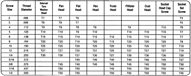 Stainless steel Hex Bolt Dimensions Stainless steel Hex Bolt Dimensions