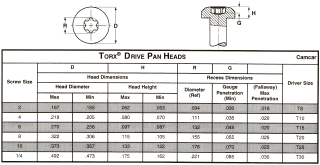 Stainless steel Hex Bolt Dimensions Stainless steel Hex Bolt Dimensions
